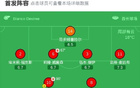 阿森纳女足2-1里昂占先机，史密斯破门，布兰德进球难救主